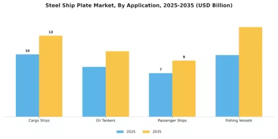 Steel Ship Plate Market Segment Image 0