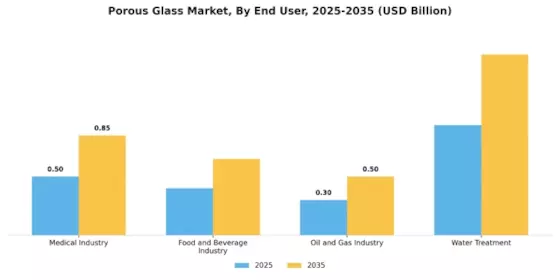 Porous Glass Market Segment Image 2