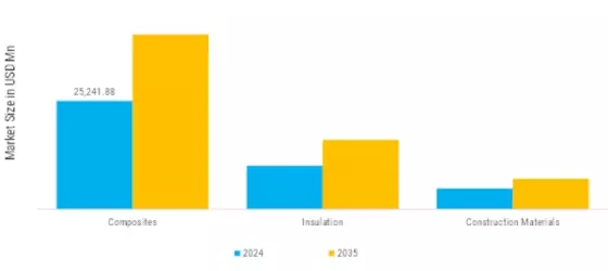 Fiberglass Product Market Segment Image 4