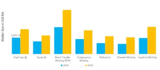 Fiberglass Product Market Segment Image 5