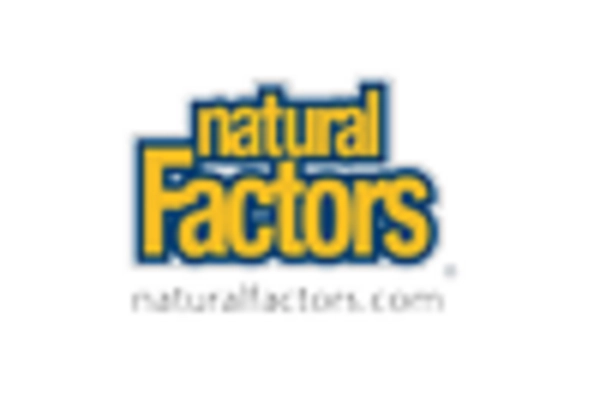 Organic Curcumin Market key player