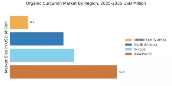 Organic Curcumin Market Regional Image