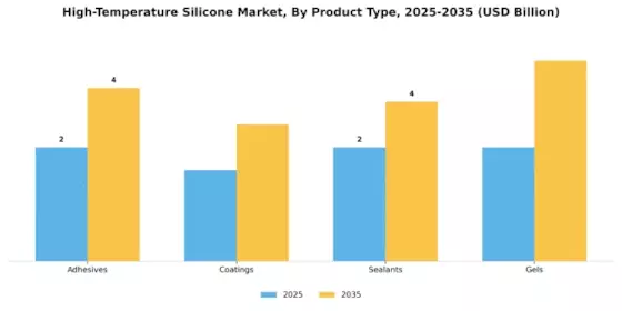 High Temperature Silicone Market Segment Image 1
