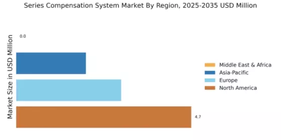 Series Compensation System Market Regional Image
