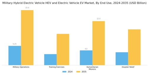 Military Hybrid Electric Vehicle Electric Vehicle Market Segment Image 2