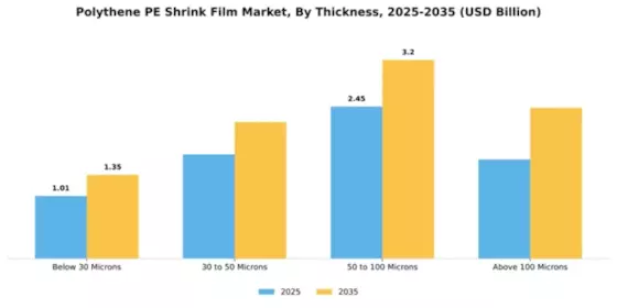 Polythene PE Shrink Film Market Segment Image 3