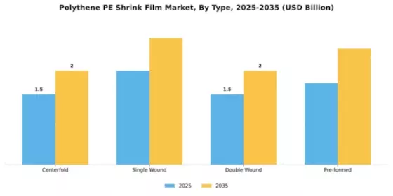 Polythene PE Shrink Film Market Segment Image 4