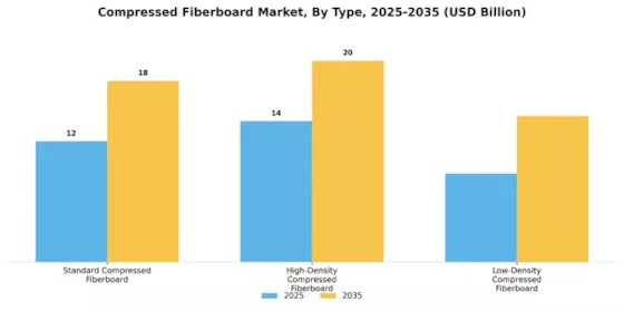 Compressed Fiberboard Market Segment Image 0