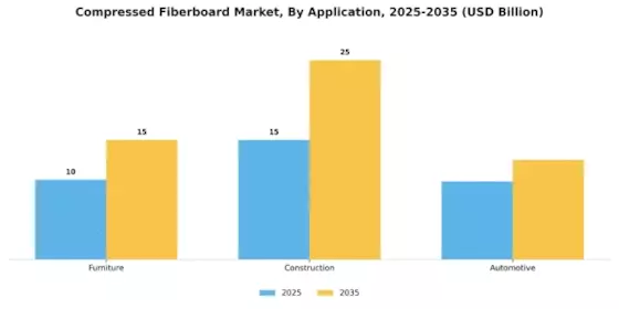 Compressed Fiberboard Market Segment Image 1