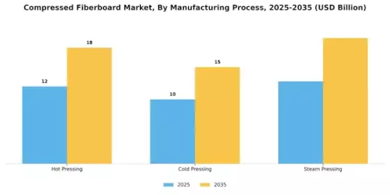 Compressed Fiberboard Market Segment Image 3
