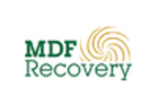 Compressed Fiberboard Market key player