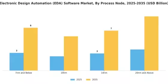 Cloud Electronic Design Automation Market Segment Image 4