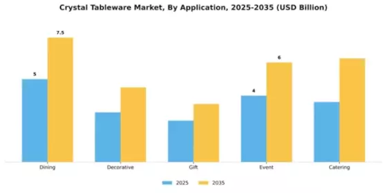 Crystal Tableware Market Segment Image 0
