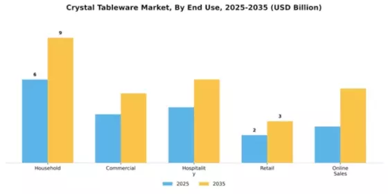 Crystal Tableware Market Segment Image 1