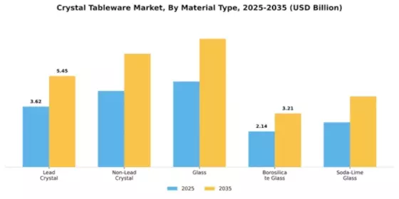 Crystal Tableware Market Segment Image 2