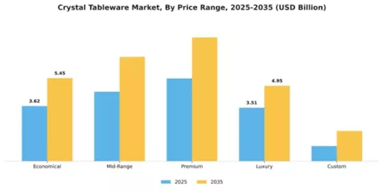 Crystal Tableware Market Segment Image 4