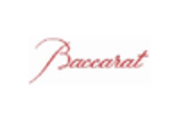 Crystal Tableware Market key player