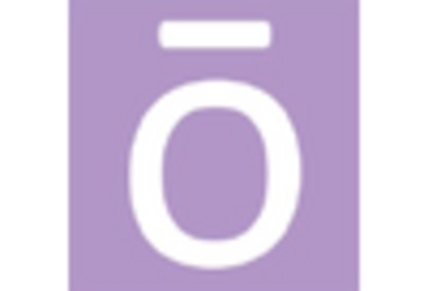 Immortelle Oil Market
 key player