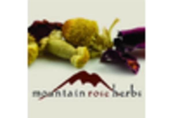 Immortelle Oil Market
 key player