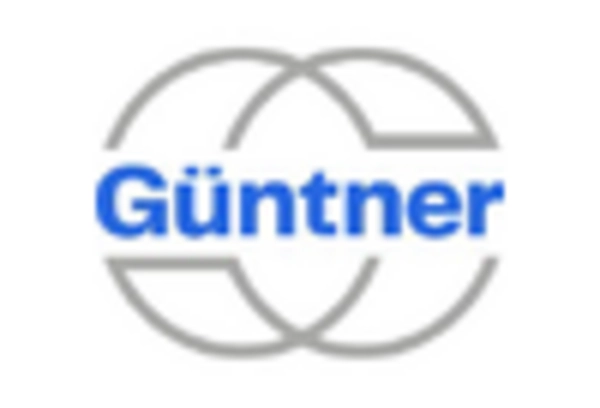 Dry Coolers Market key player