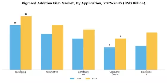 Mercado de Películas de Aditivos de Pigmento Segment Image 0