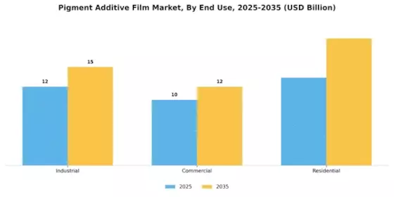 Mercado de Películas de Aditivos de Pigmento Segment Image 3