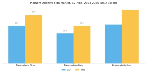 Pigment Additive Film Market Segment Image 1