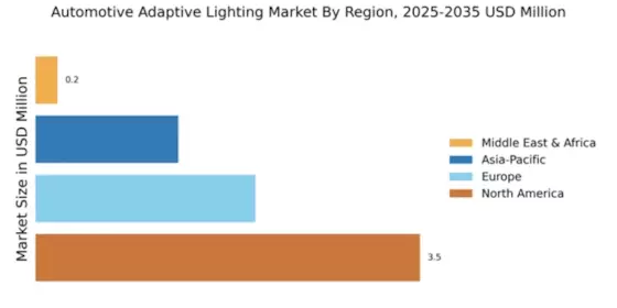 Automotive Adaptive Lighting Market Regional Image