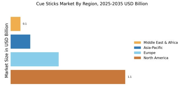 Cue Sticks Market Regional Image