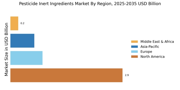 Pesticide Inert Ingredients Market Regional Image