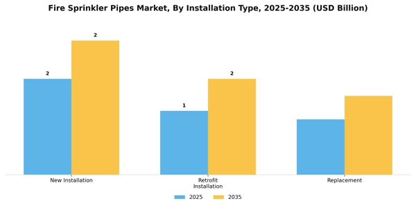 Fire Sprinkler Pipes Market Segment Image 1