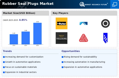 Rubber Seal Plugs Market Infographic Rubber Seal Plugs Market Infographic