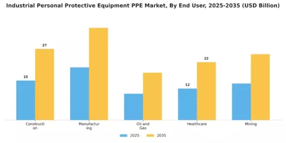 Industrial Personal Protective Equipment Market Segment Image 1