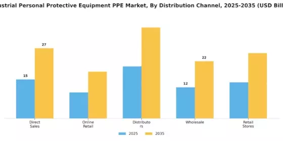 Industrial Personal Protective Equipment Market Segment Image 2
