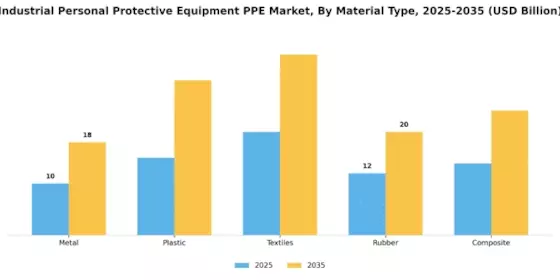 Industrial Personal Protective Equipment Market Segment Image 3