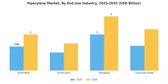Piperylene Market Segment Image 1