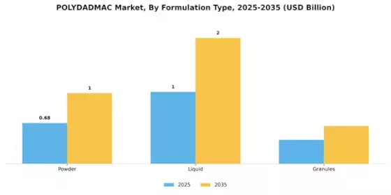 ポリダッドマック市場 Segment Image 1