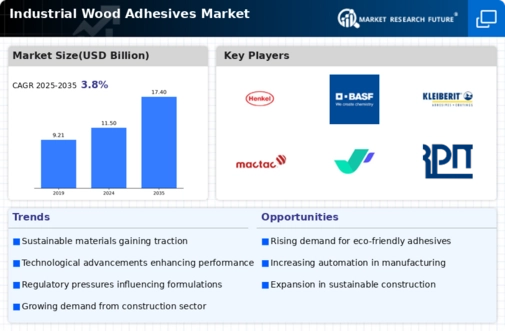 Industrial Wood Adhesives Market Infographic