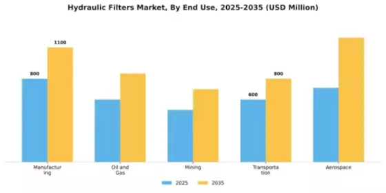 Hydraulic Filters Market Segment Image 1