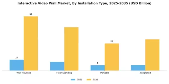 Interactive Video Wall Market Segment Image 2