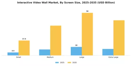 Interactive Video Wall Market Segment Image 3