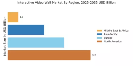 Interactive Video Wall Market Regional Image