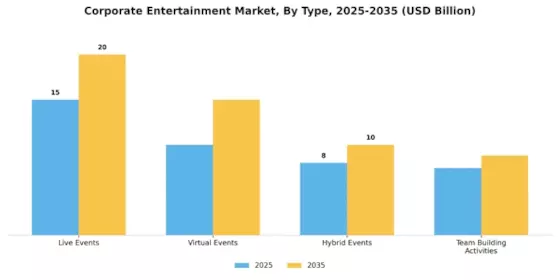 Corporate Entertainment Market Segment Image 0