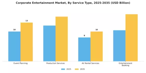 Corporate Entertainment Market Segment Image 1