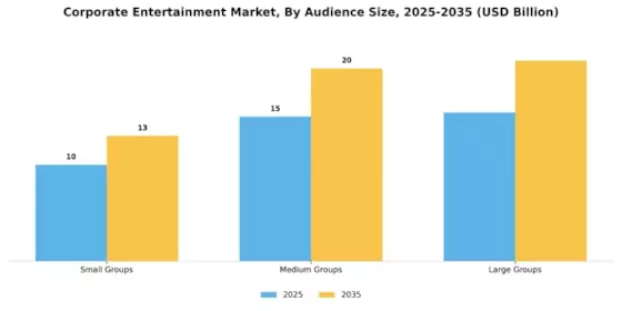 Corporate Entertainment Market Segment Image 2
