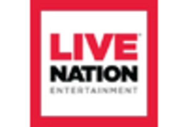 Corporate Entertainment Market key player