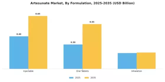 Artesunate Market Segment Image 1