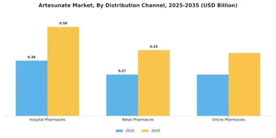Artesunate Market Segment Image 2