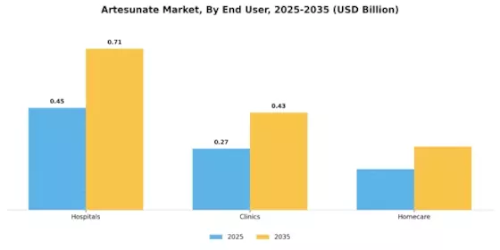 Artesunate Market Segment Image 3