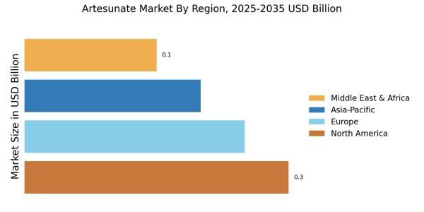 Artesunate Market Regional Image